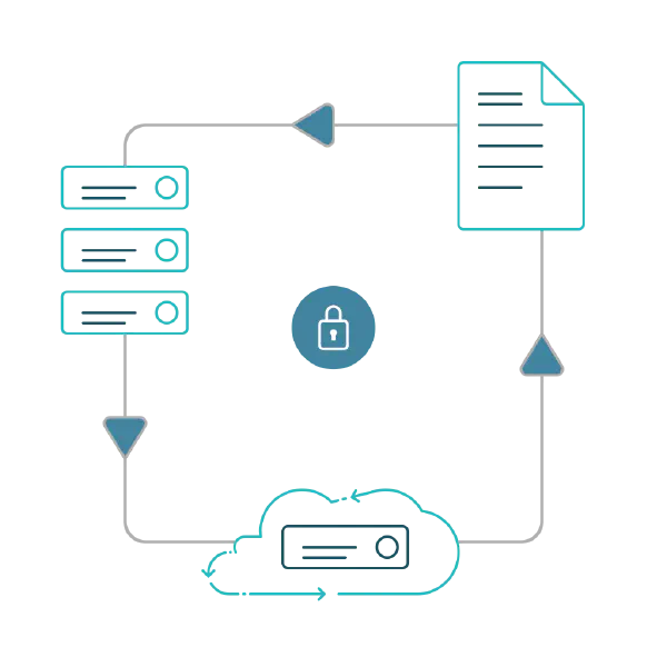 Unitrends Backup FAQs