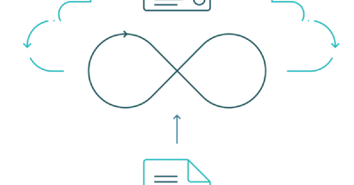 Unitrends DRaaS FAQs